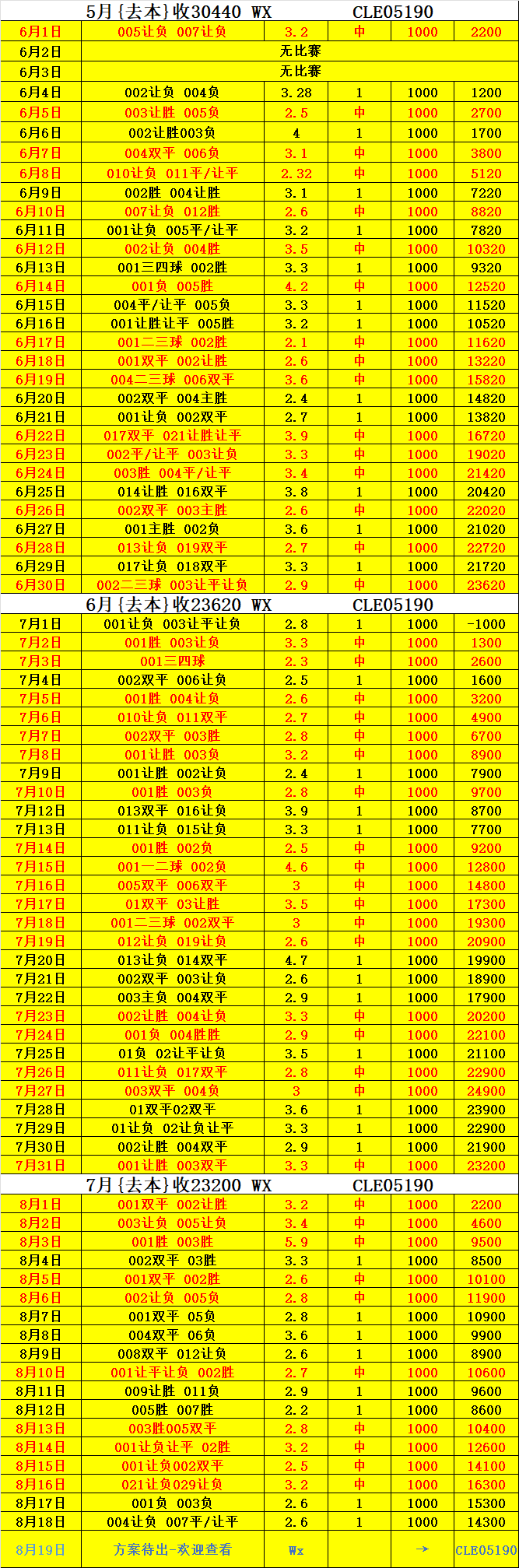 皇家马德里VS奥萨苏纳比赛分析