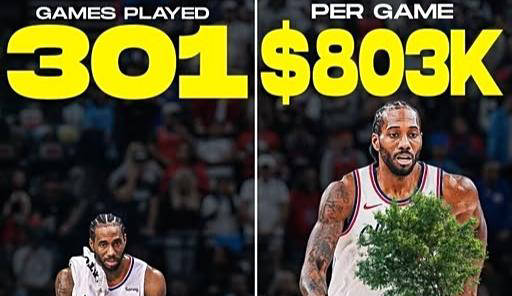 伦纳德合同风波对湖人有利？迈阿密热火或追求威金斯的机会到来？